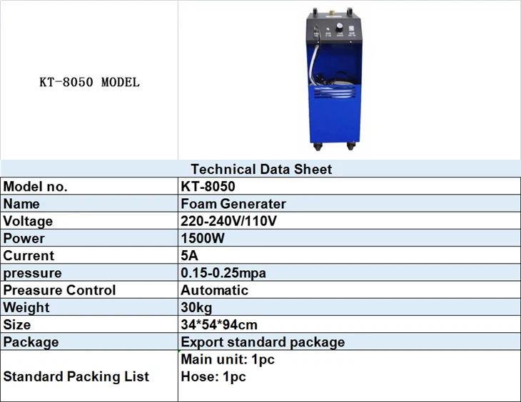 Automatically Controlled Foam Generator